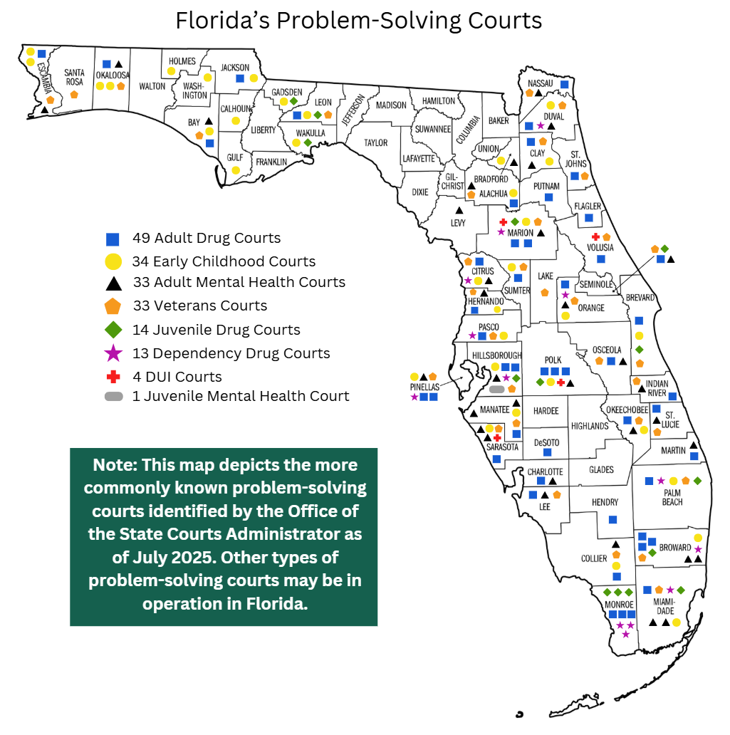 This map depicts the more commonly known problem-solving courts identified by the Office of the State Courts Administrator as of July 2025. There are 49 adult drug courts, 34 early childhood courts, 33 adult mental health courts, 33 veterans courts, 14 juvenile drug courts, 13 dependency drug courts, 4 DUI courts, and 1 juvenile mental health court.